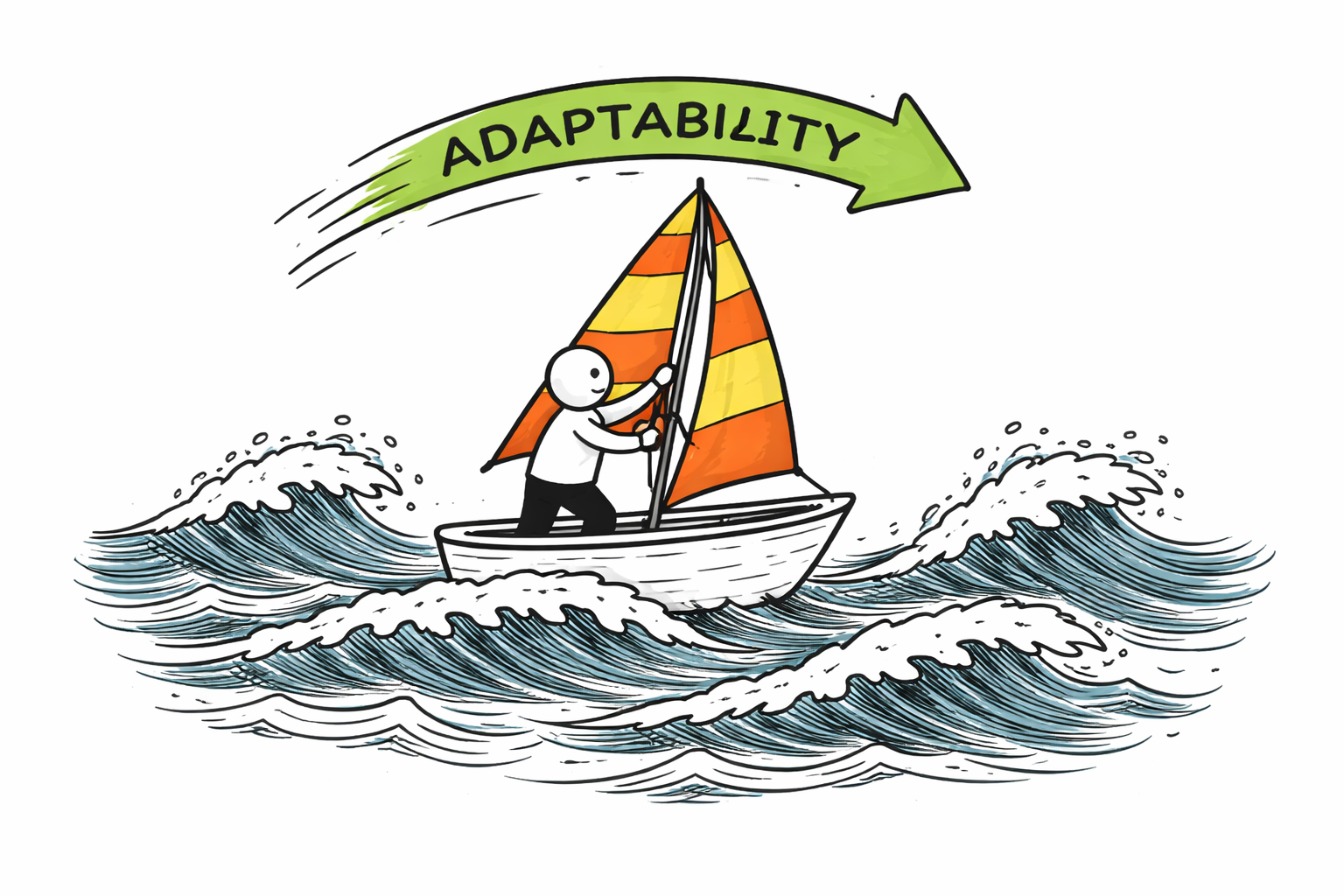 Adaptability in uncertain waters