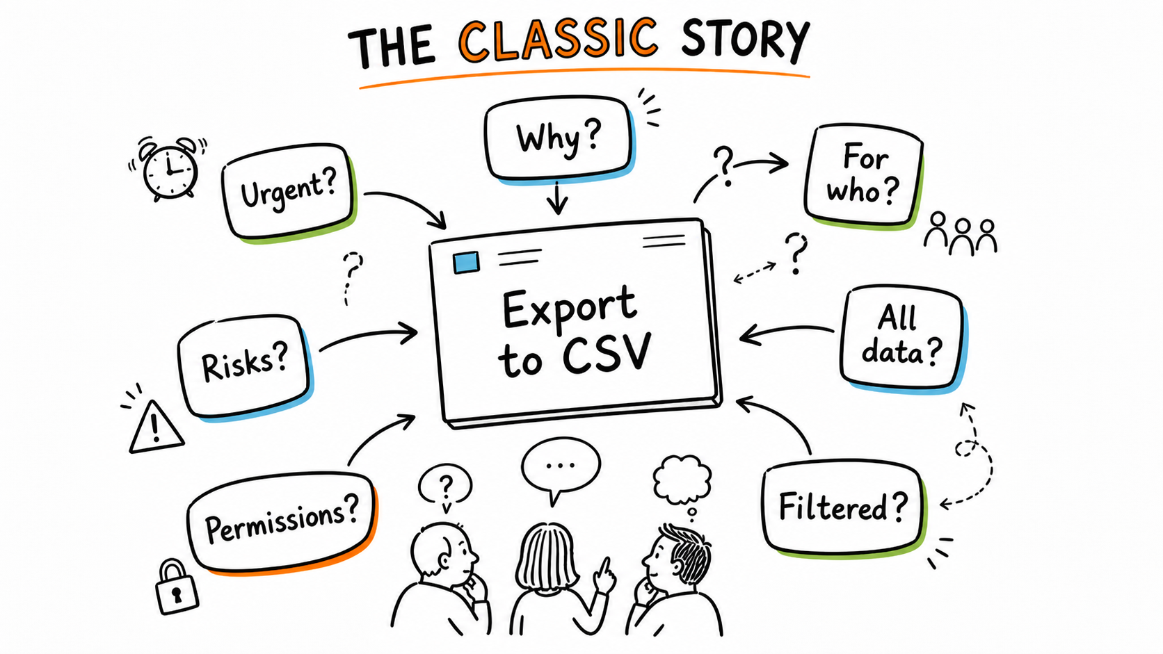 The classic export to CSV story before the questions start.