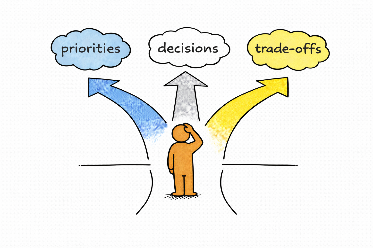 Decision crossroads and priorities