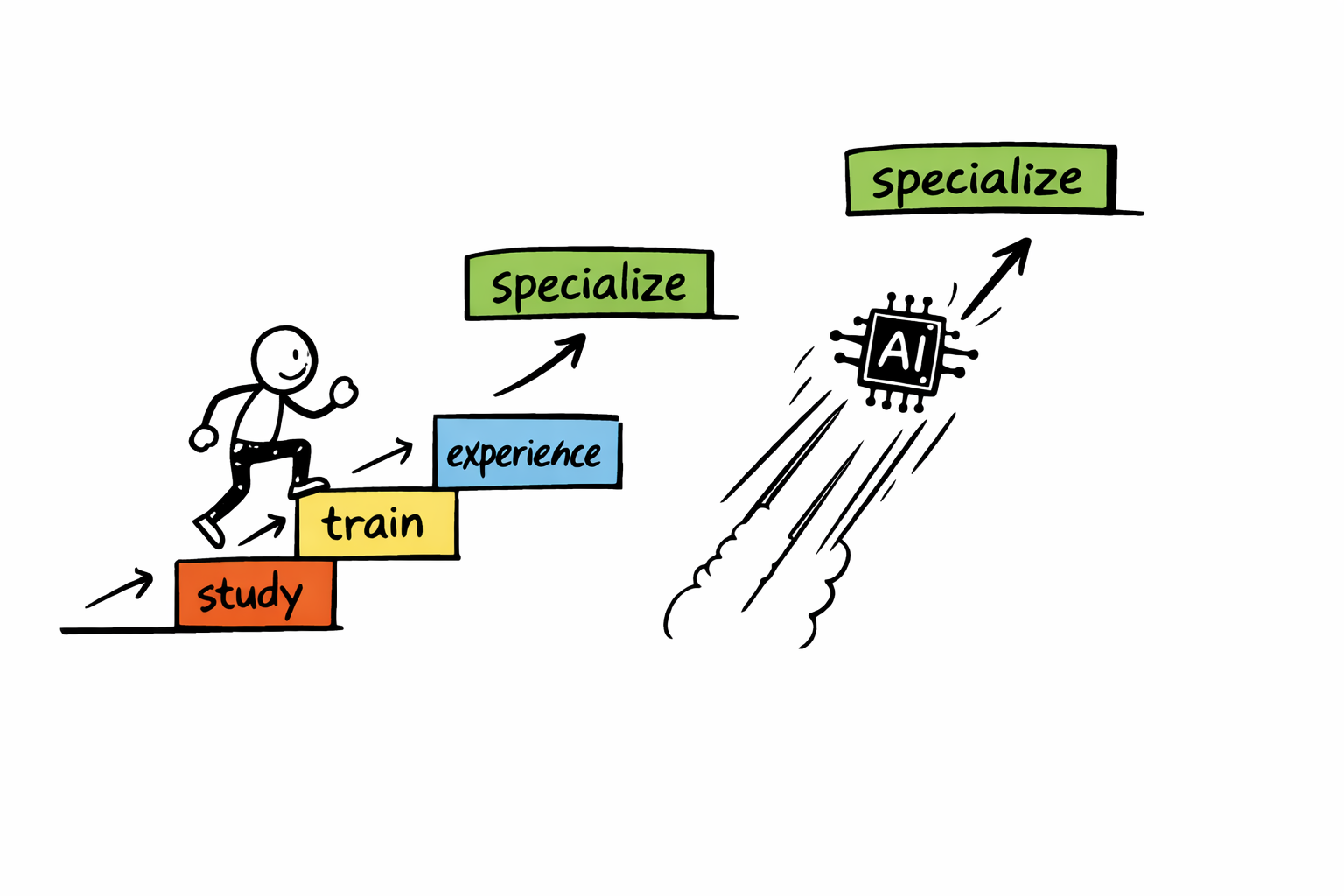 A human figure rising beside artificial intelligence