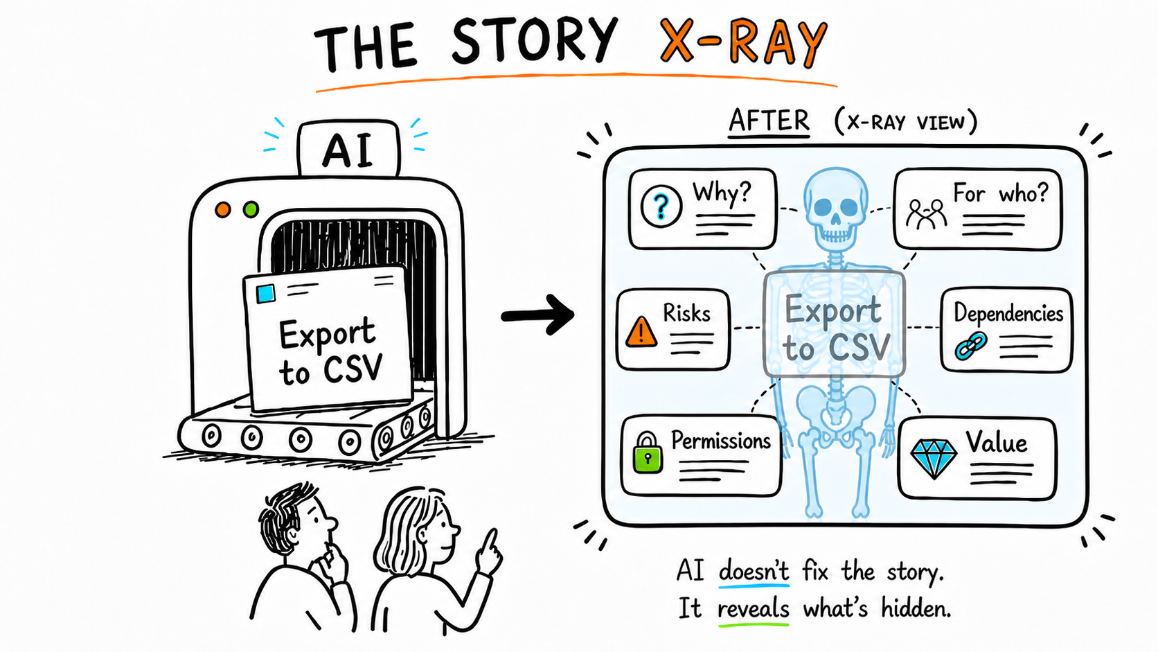A story x-ray showing how SPIDR can reveal the structure underneath.